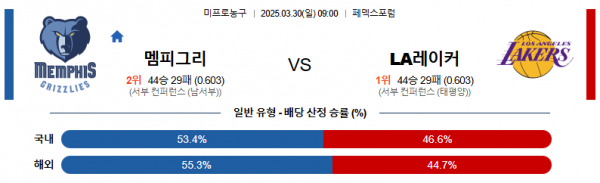 3월 30일 NBA 멤피그리 vs LA레이커