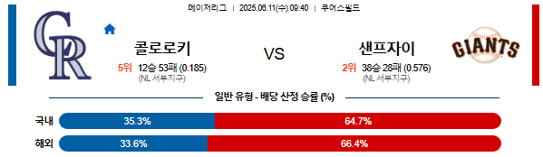 06월 11일 09:40 MLB 콜로라도 vs 샌프란시스코