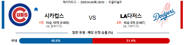 04월 24일 08:00 MLB 시카고C vs LA다저스