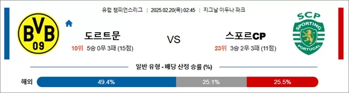 2월 20일 유럽 챔피언스리그 도르트문 vs 스포르CP