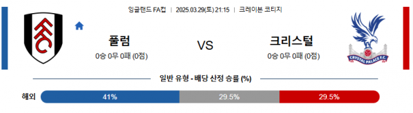 3월 29일 잉글FA컵 풀럼 vs 크리스털