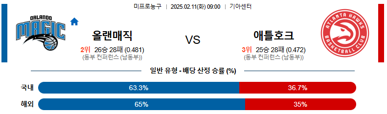 02일 11일 09:00 NBA 올랜도 매직 애틀랜타 호크스
