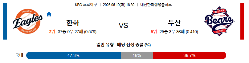 06월 10일 18:30 KBO 한화 vs 두산