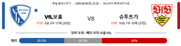 4월 5일 분데스리가 VfL보훔 vs 슈투트가