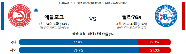 3월 24일 NBA 애틀호크 vs 필라76s