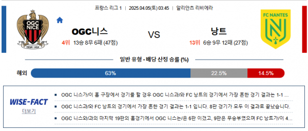 4월 5일 프리그1 OGC니스 vs 낭트