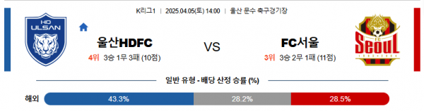 4월 5일 K리그1 울산HDFC vs FC서울
