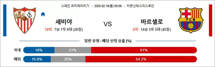 2월 10일 라리가 세비야 vs 바르셀로