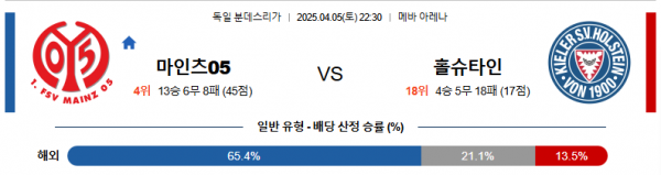 4월 5일 분데스리가 마인츠05 vs 홀슈타인