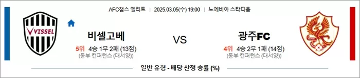 3월 05일 ACLE 비셀고베 vs 광주FC