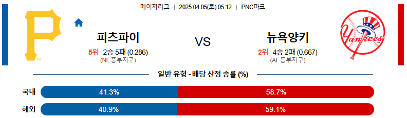 04월 05일 05:12 MLB 피츠버그 뉴욕양키스