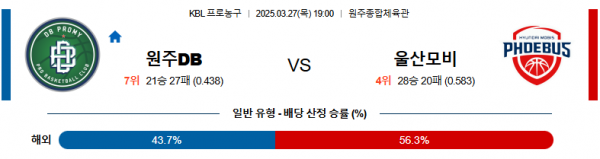 3월 27일 KBL 원주DB vs 울산모비