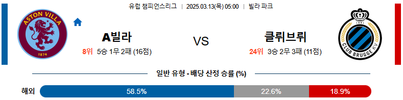 03월 13일 05:00 UEFA 챔피언스리그 애스턴 빌라 클럽 브뤼헤 KV
