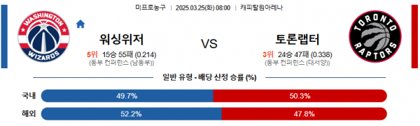 3월 25일 NBA 워싱위저 vs 토론랩터