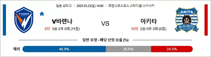 3월 23일 J2리그 V바렌나 vs 아키타