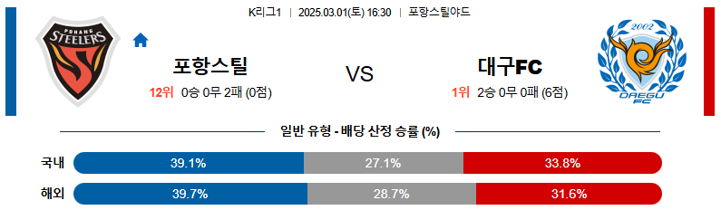 03월 01일 16:30 K리그 1 포항 스틸러스 대구 FC
