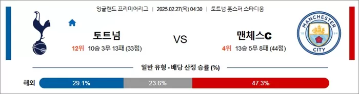 2월 27일 EPL 토트넘 vs 맨체스C