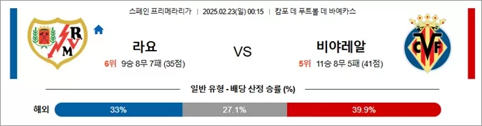 2월 23일 라리가 라요 vs 비야레알