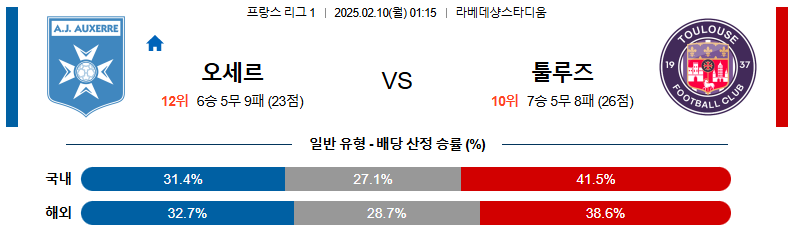 02일 10일 01:15 리그앙 AJ 오세르 툴루즈 FC