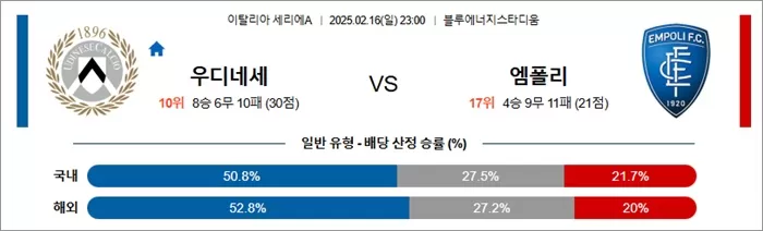 2월 16일 세리에A 우디네세 vs 엠폴리