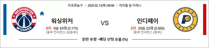 2월 13일 NBA 워싱위저 vs 인디페이