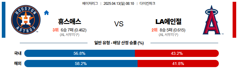 04월 13일 08:10 MLB 휴스턴 LA에인절스