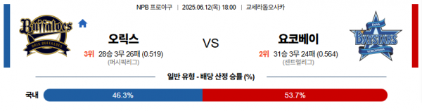 6월 12일 NPB 오릭스 vs 요코베이