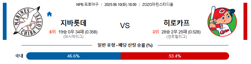 06월 10일 18:00 NPB 지바롯데 vs 히로시마
