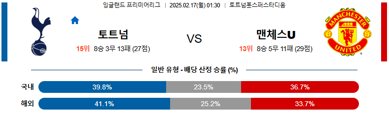 02일 17일 01:30 EPL 토트넘 홋스퍼 맨체스터 유나이티드.