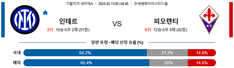 02일 11일 04:45 세리에 A 인터 밀란 ACF 피오렌티나