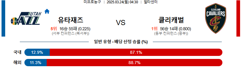 03월 24일 04:30 NBA 유타 재즈 클리블랜드 캐벌리어스
