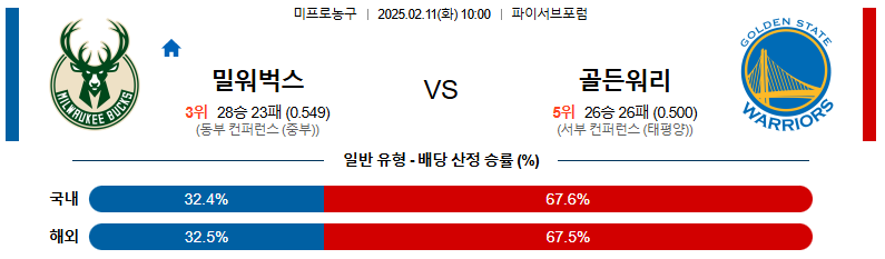 02일 11일 10:00 NBA 밀워키 벅스 골든스테이트 워리어스