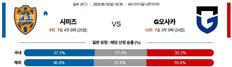 06월 15일 18:30 J리그 1 시미즈 에스펄스 감바 오사카