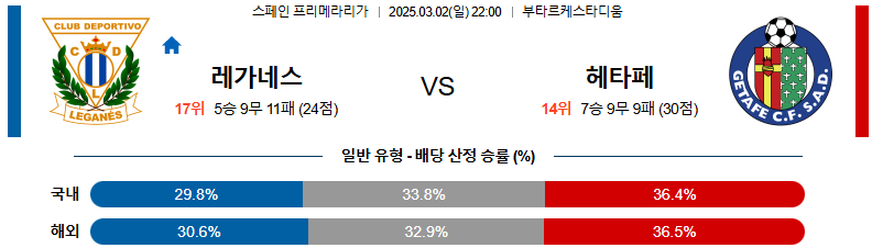 03월 02일 라리가 CD 레가네스 헤타페 CF