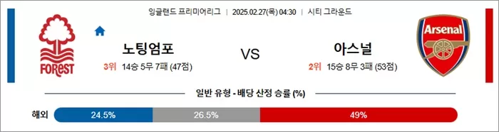 2월 27일 EPL 노팅엄포 vs 아스널