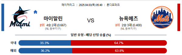 4월 3일 MLB 마이말린 vs 뉴욕메츠