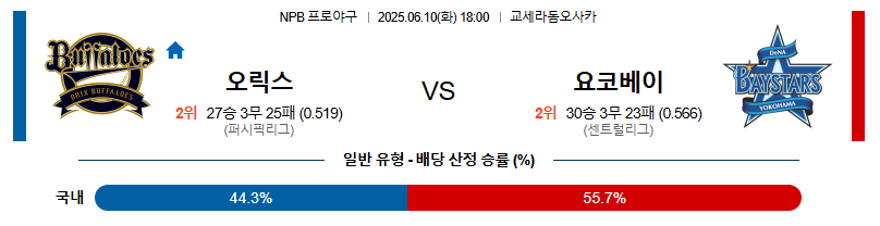 06월 10일 18:00 NPB 오릭스 vs 요코하마