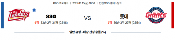 6월 13일 KBO SSG vs 롯데
