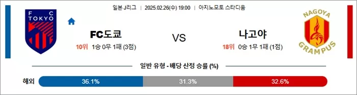 2월 26일 J1리그 FC도쿄 vs 나고야