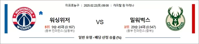 2월 22일 NBA 워싱위저 vs 밀워벅스