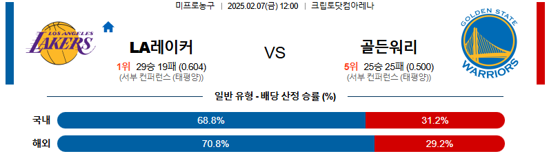 02일 07일 12:00 NBA LA 레이커스 골든스테이트 워리어스