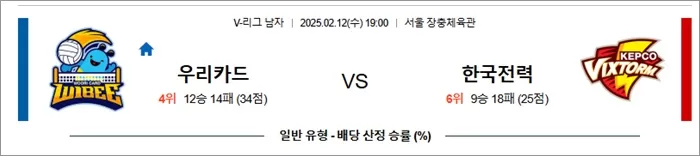 2월 12일 KOVO남 우리카드 vs 한국전력