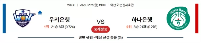 2월 21일 WKBL 우리은행 vs 하나은행