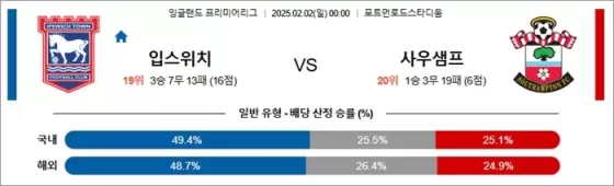 2월 02일 EPL 입스위치 vs 사우샘프