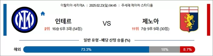 2월 23일 세리에A 인테르 vs 제노아