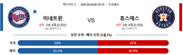 4월 4일 MLB 미네트윈 vs 휴스애스