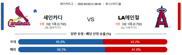 4월 2일 MLB 세인카디 vs LA에인절
