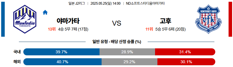 05월 25일 14:00 J리그 2 몬테디오 야마가타 반포레 고후