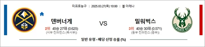 3월 27일 NBA 덴버너게 vs 밀워벅스
