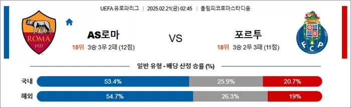 2월 21일 UEFA 유로파리그 AS로마 vs 포르투